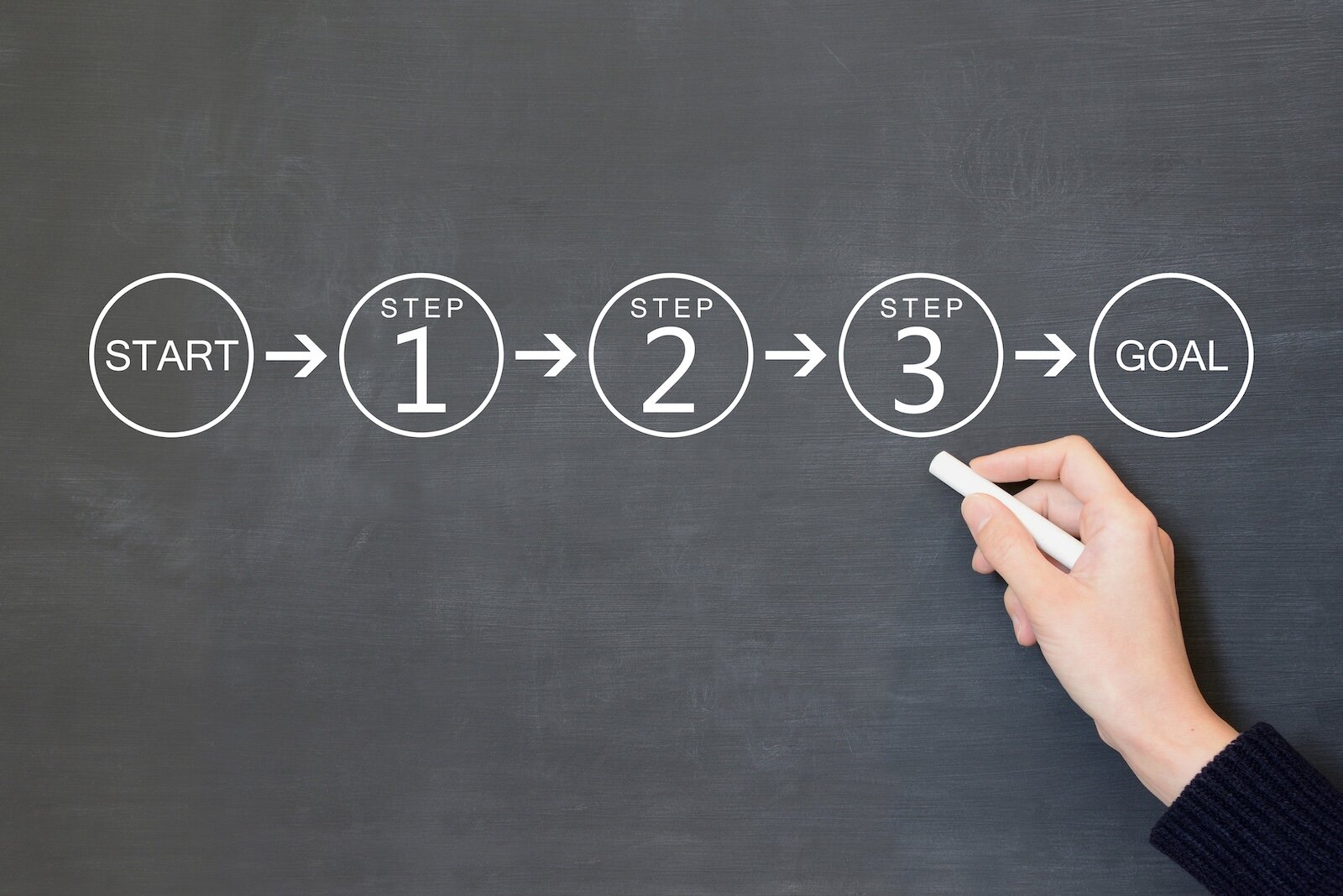 タブレットレジを導入するまでの流れ