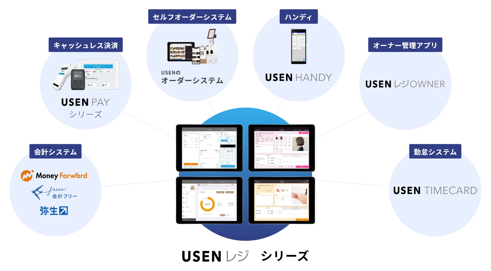 USENでキャッシュレス決済を導入するまでの流れ