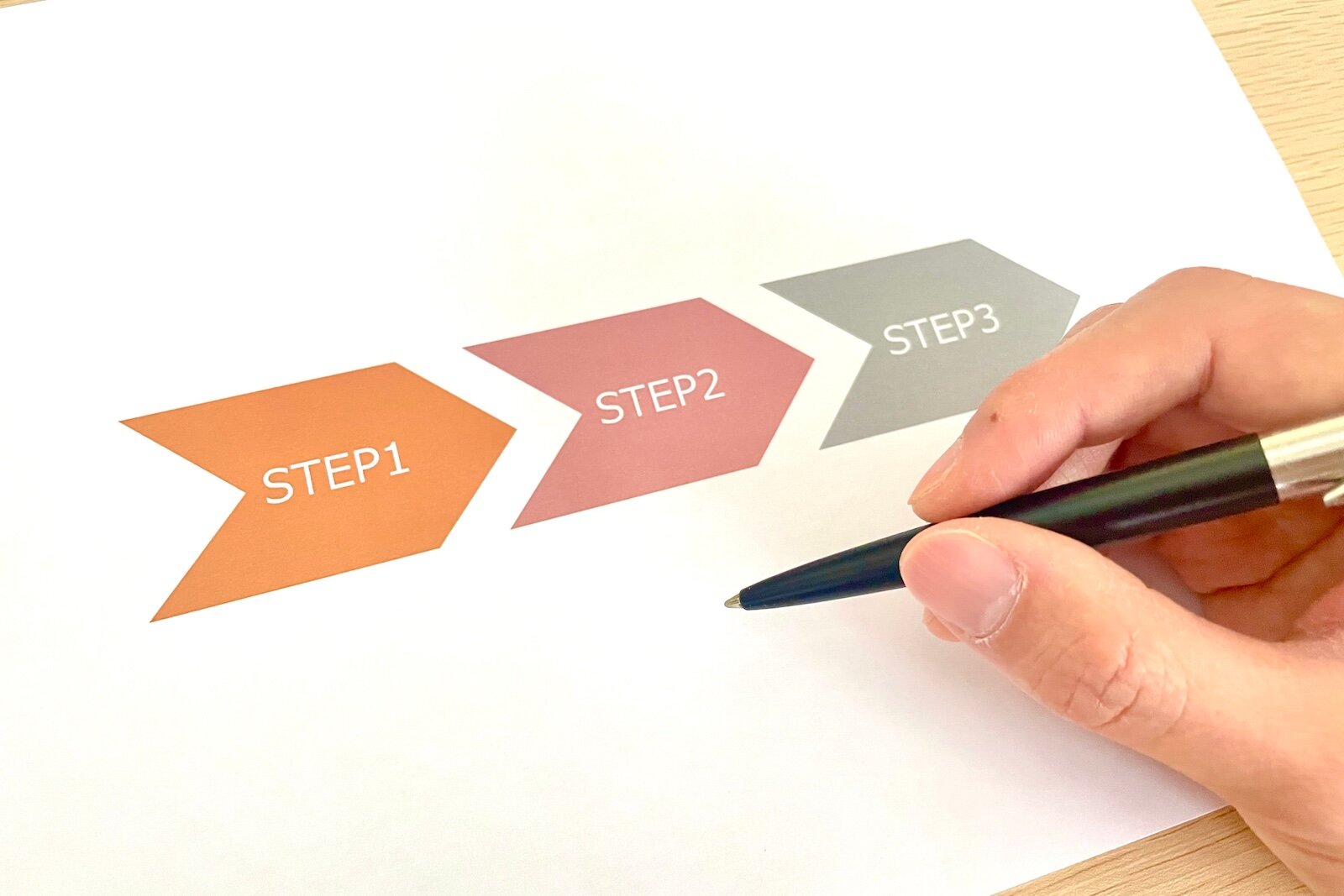 店舗オペレーションを改善するための基本ステップ