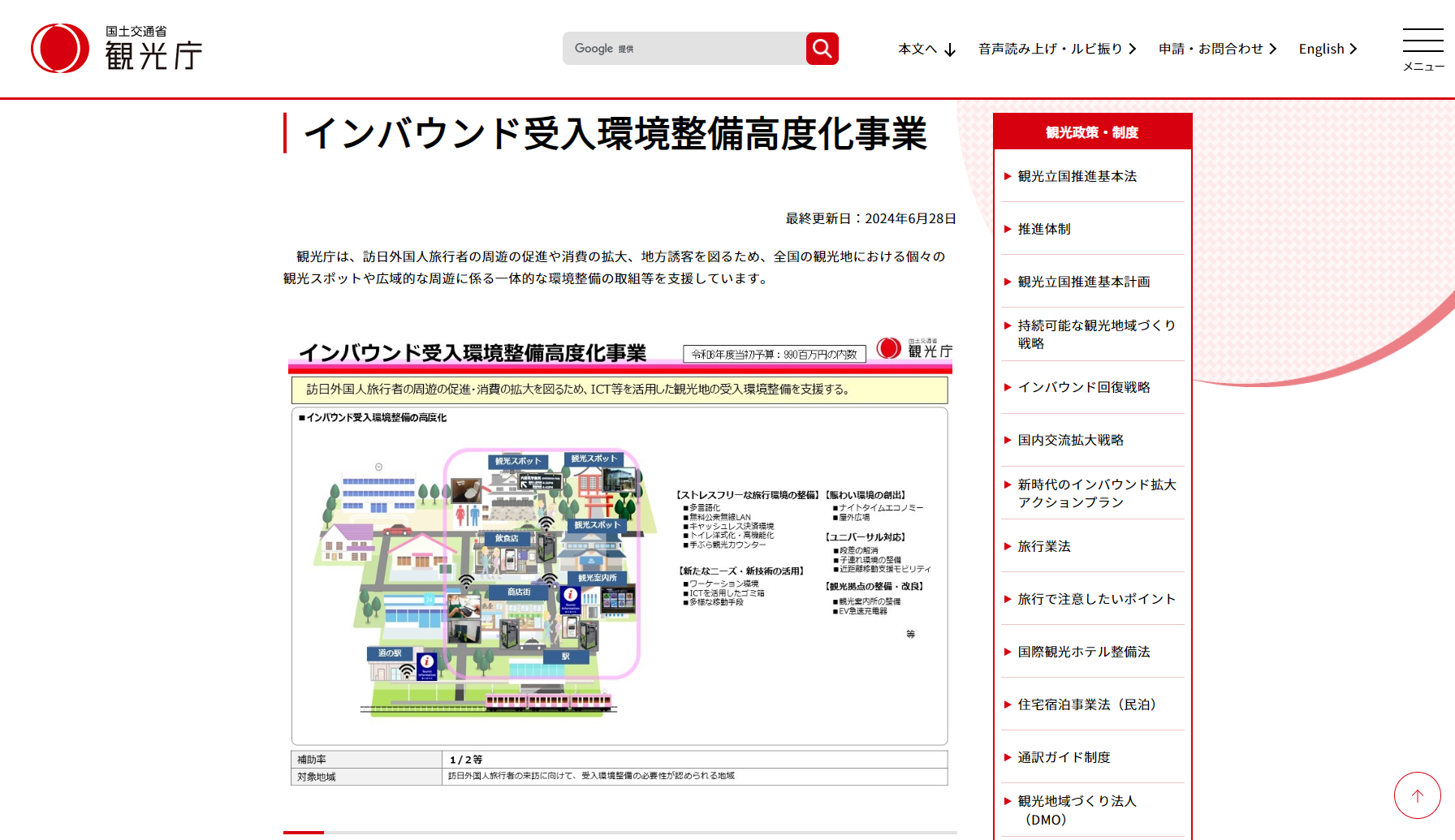 インバウンド受入環境整備高度化事業