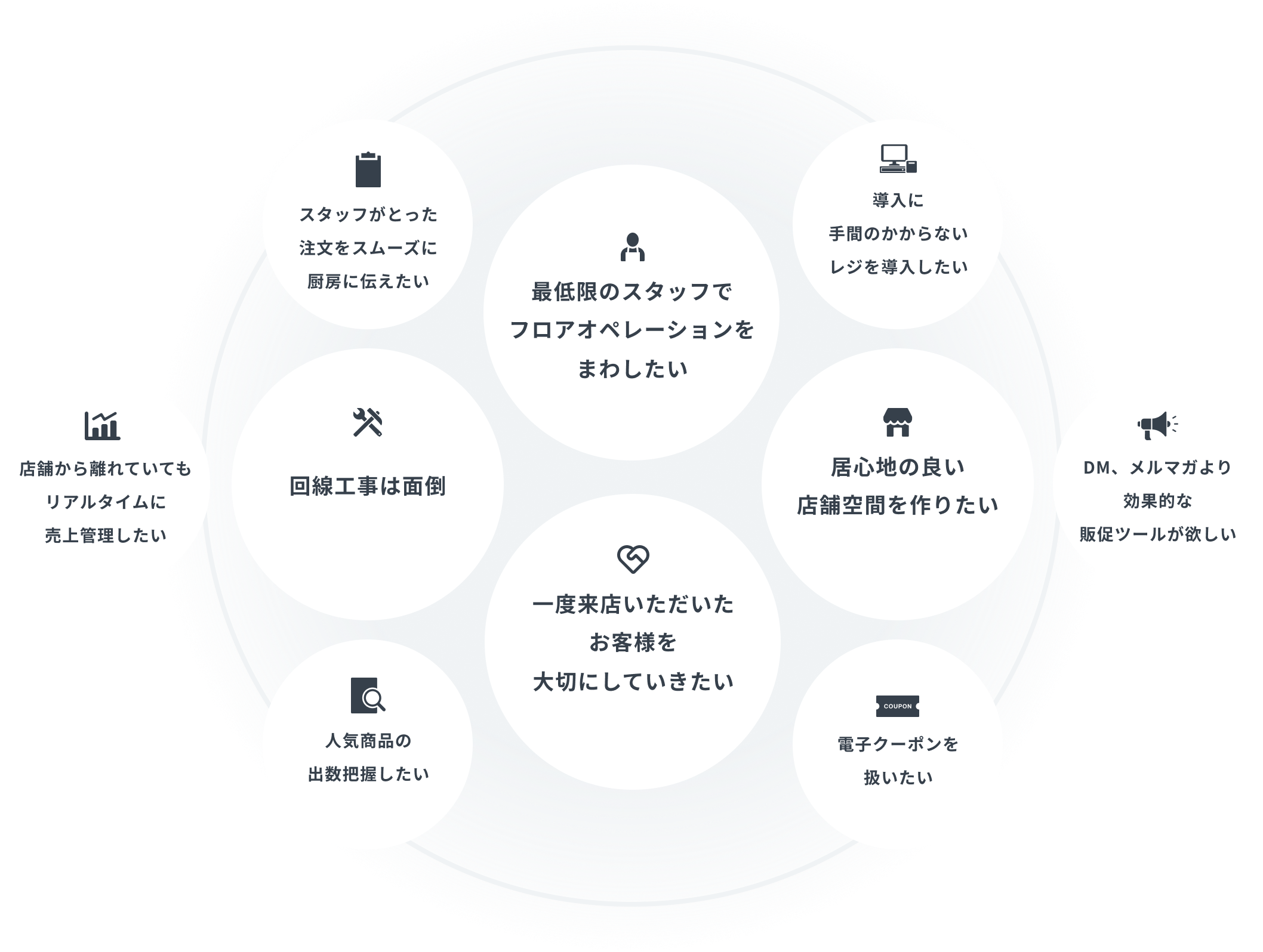 開業をお考えの方