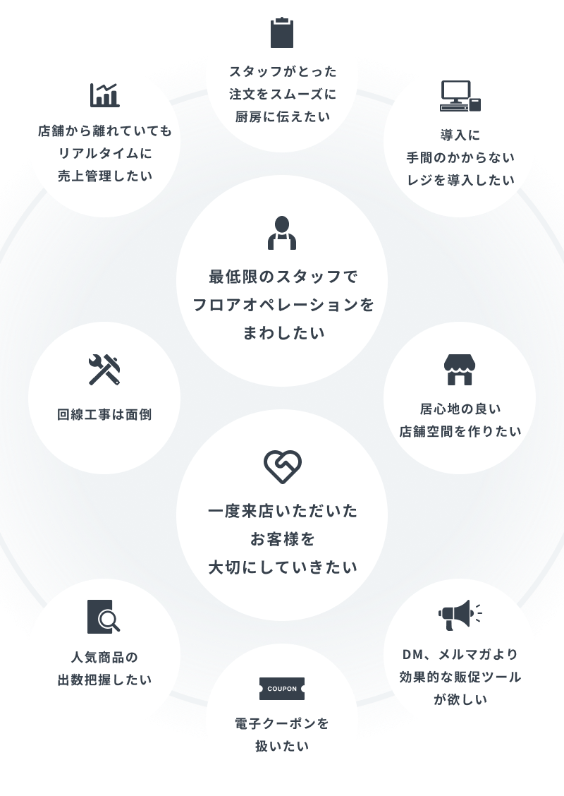 開業をお考えの方