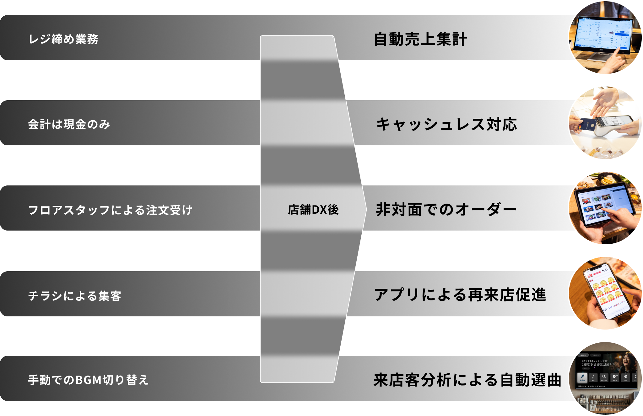 店舗DX後　イメージ