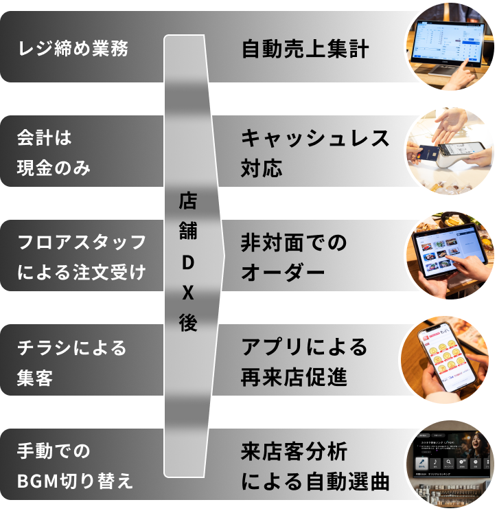 店舗DX後　イメージ