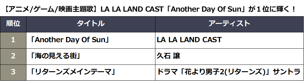 アニメ/ゲーム/映画