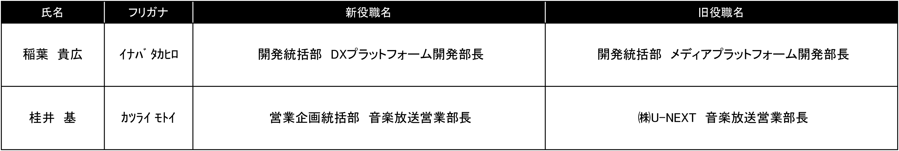 人事異動　202602