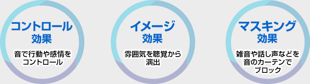 コントロール効果 イメージ効果 マスキング効果