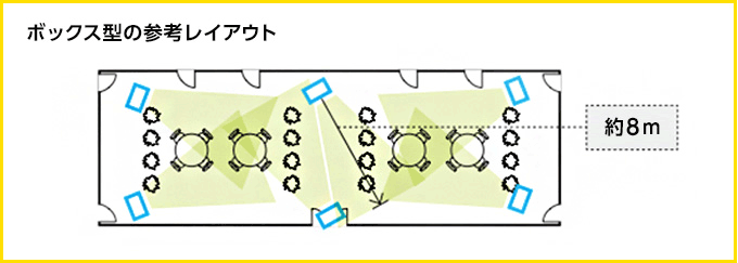 ボックス型の参考レイアウト