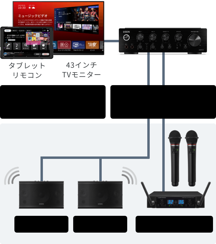 音響器材の接続例 基本構成