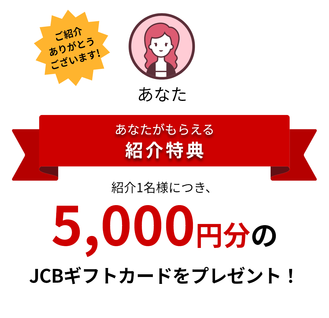 紹介者特典