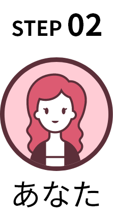 ステップ2