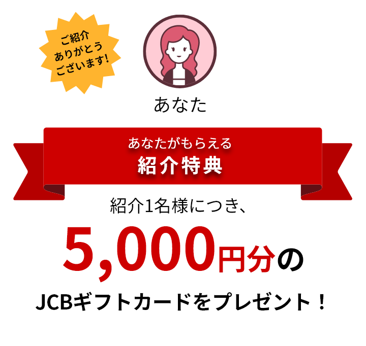 紹介者特典