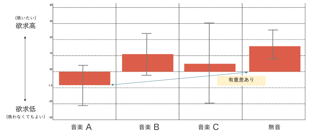実験グラフ3