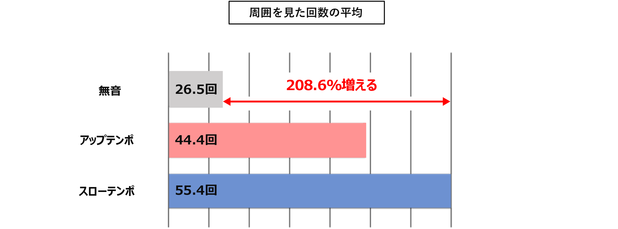 グラフ