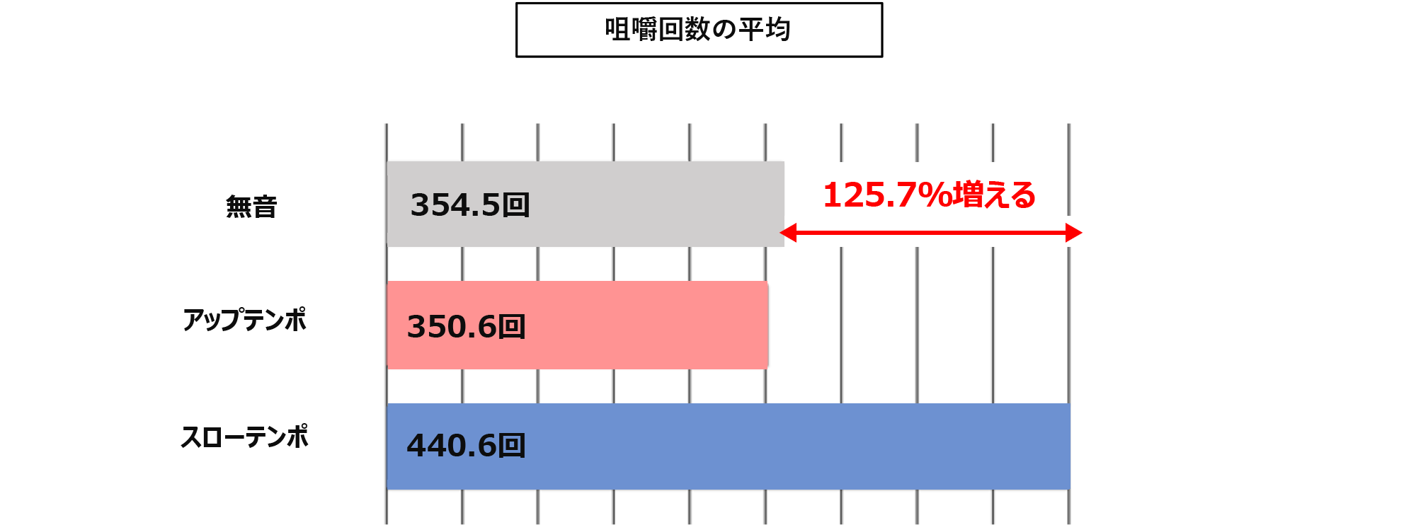 グラフ