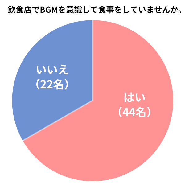 円グラフ