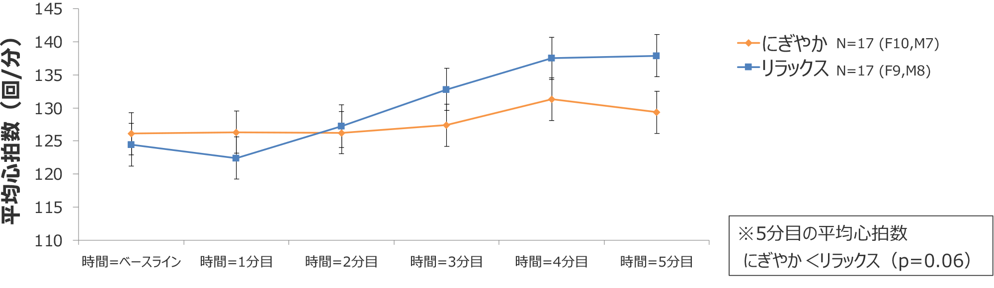 図1