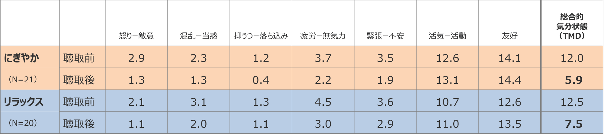 図5