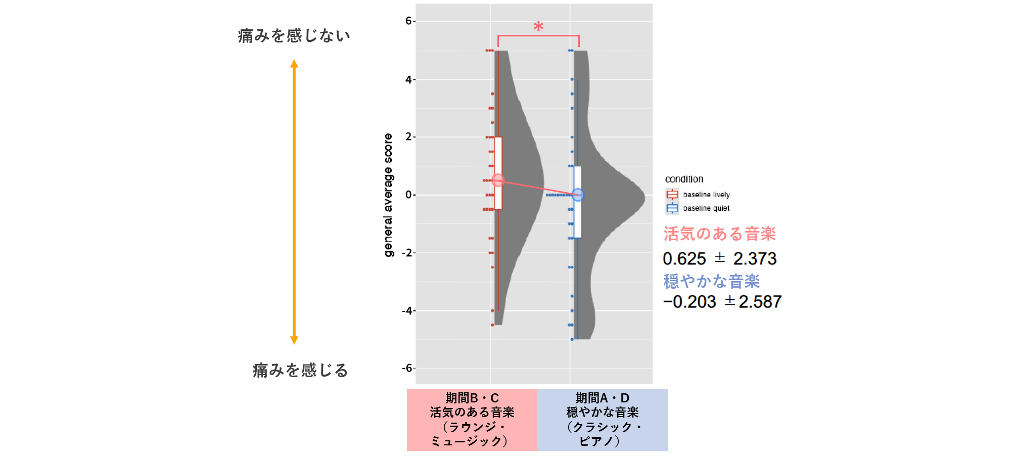 図2