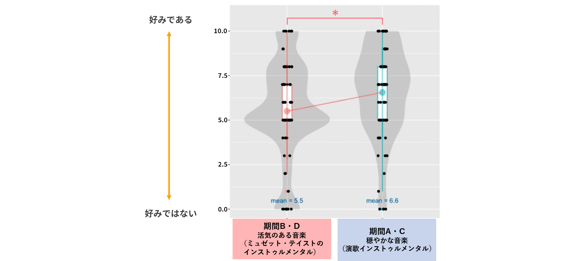 図3