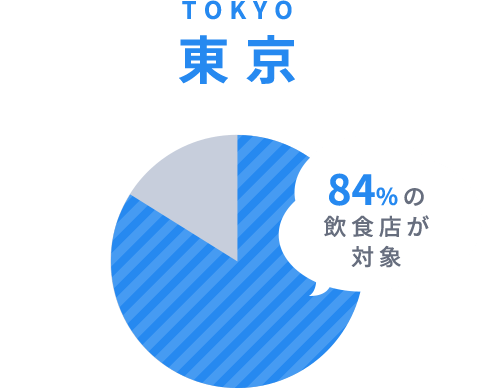 東京84%の飲食店が対象