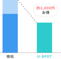 機能と仕様 快適 集客につながる店舗向けwi Fi U Spot 公式サイト