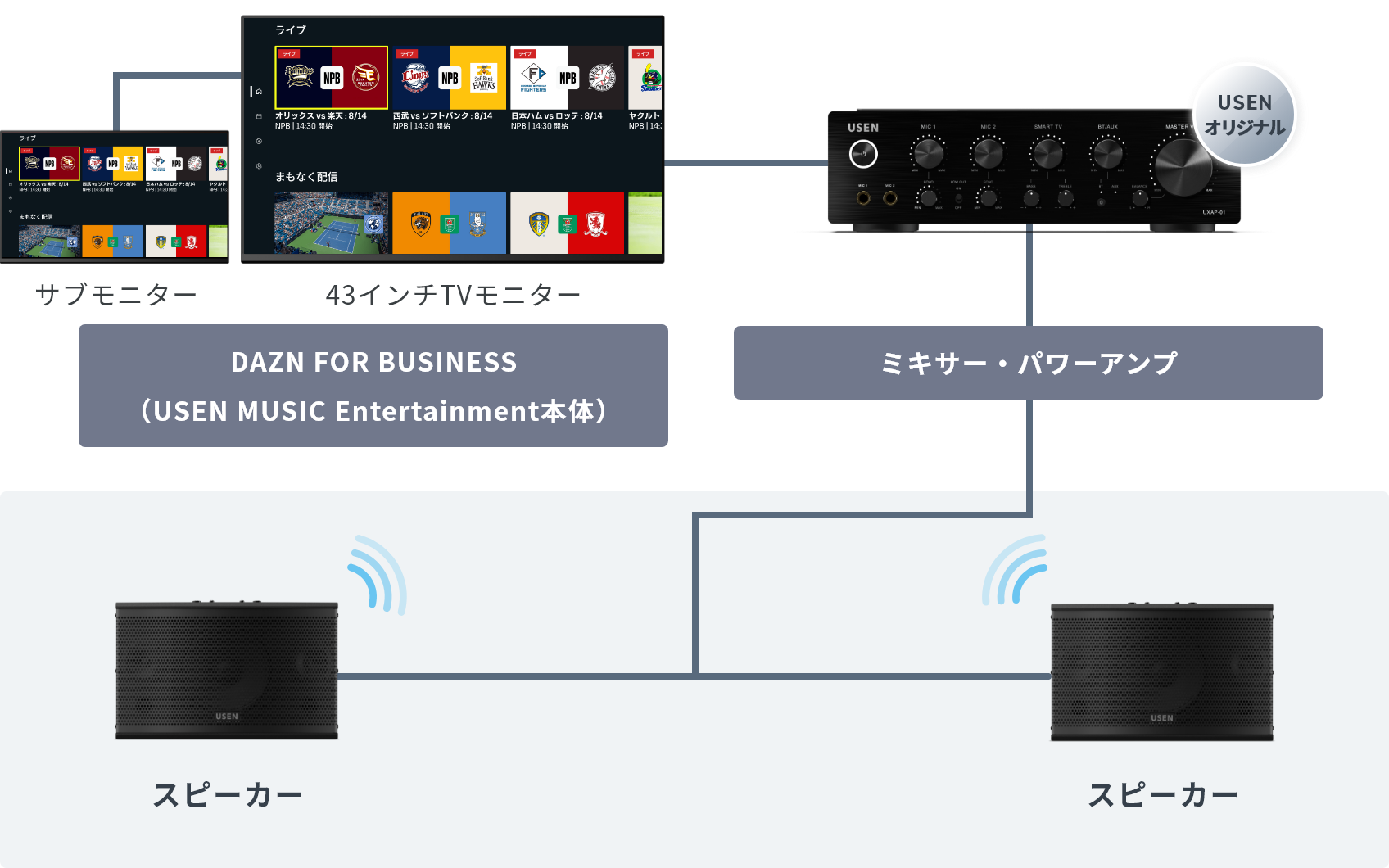 音響器材の接続例 基本構成