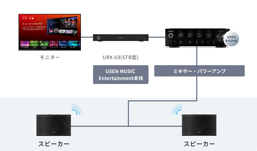 音響器材の接続例 基本構成