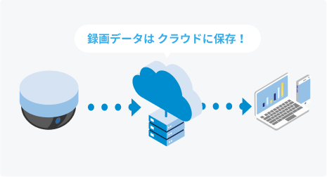クラウド録画型