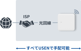 USEN光 plus スタンダードパック​