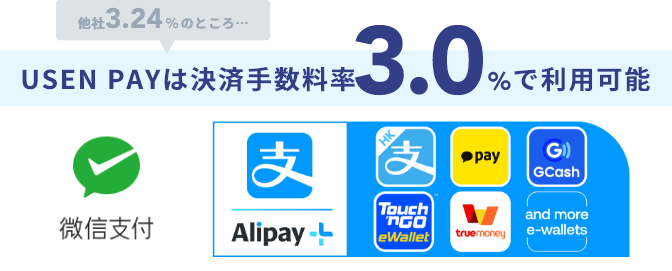 特徴2 USEN PAYシリーズでは業界最安水準の3.0%で、WeChat Pay／Alipay+がご利用可能