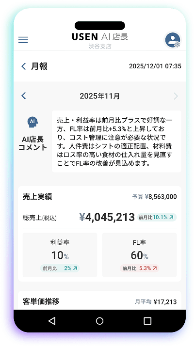 POSデータを活用した売上予測に基づいて最適な次の一手を提案