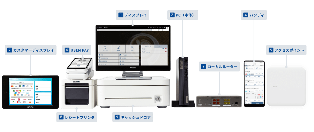 UレジUSEN 有線レジ フルセット タブレットPOSレジ - 店舗用品 UレジUSEN 有線レジ フルセット タブレットPOSレジ - 店舗用品