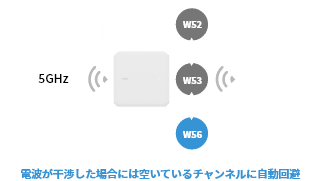 安定した通信が可能に イメージ画像