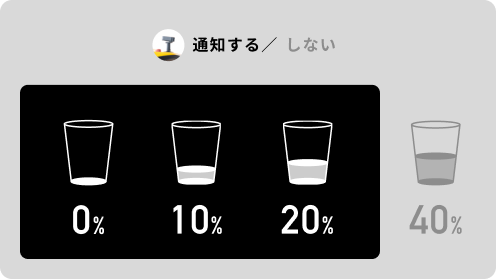 接客ペースに合わせて残量レベルをカスタマイズ可能