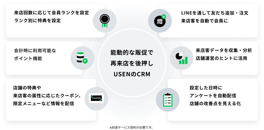 USENのCRM