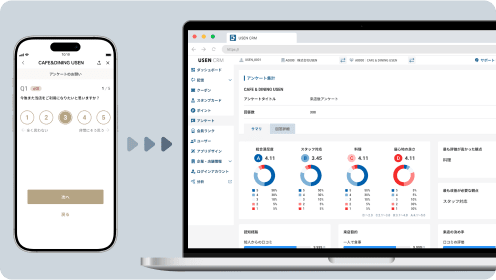 アンケートの配信・結果に基づき店舗運営の改善点を見える化