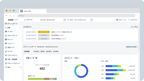 来店客データを収集・分析店舗運営のヒントに活用