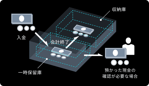 リピーター獲得