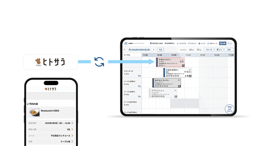 ヒトサラ自動連携　画像
