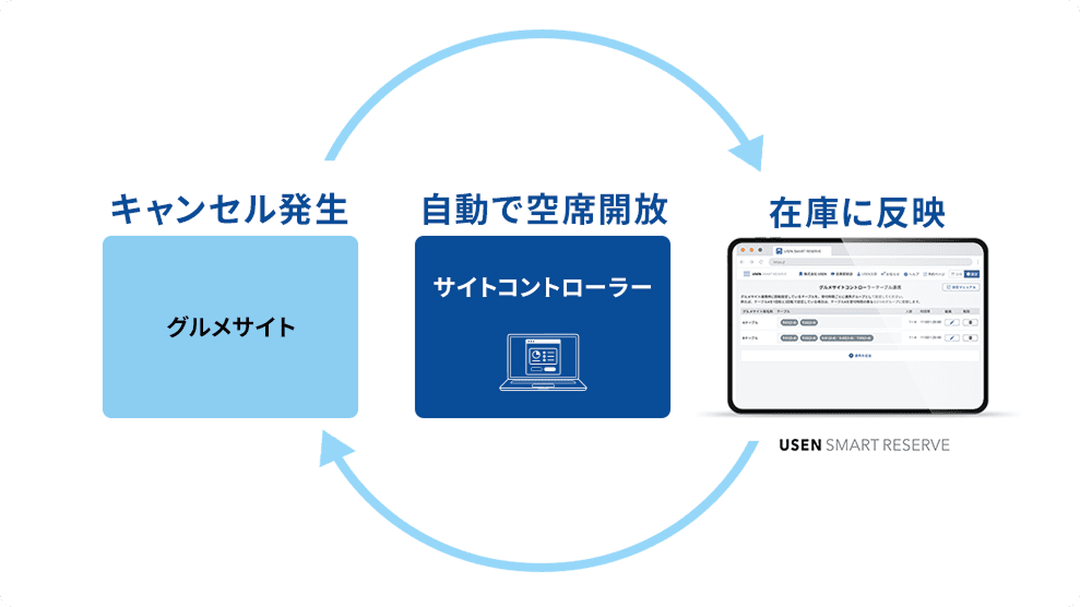 リアルタイム連携　画像