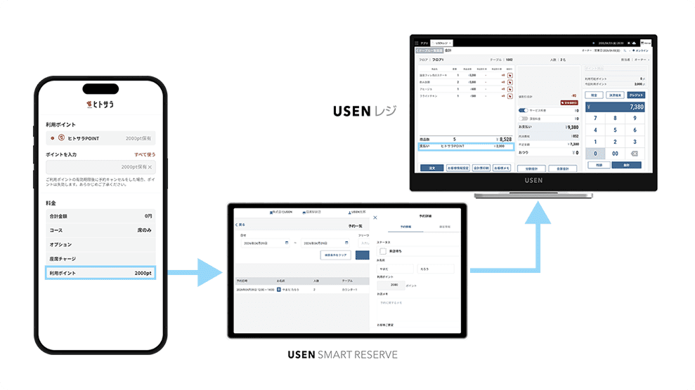 ポイント連携　画像