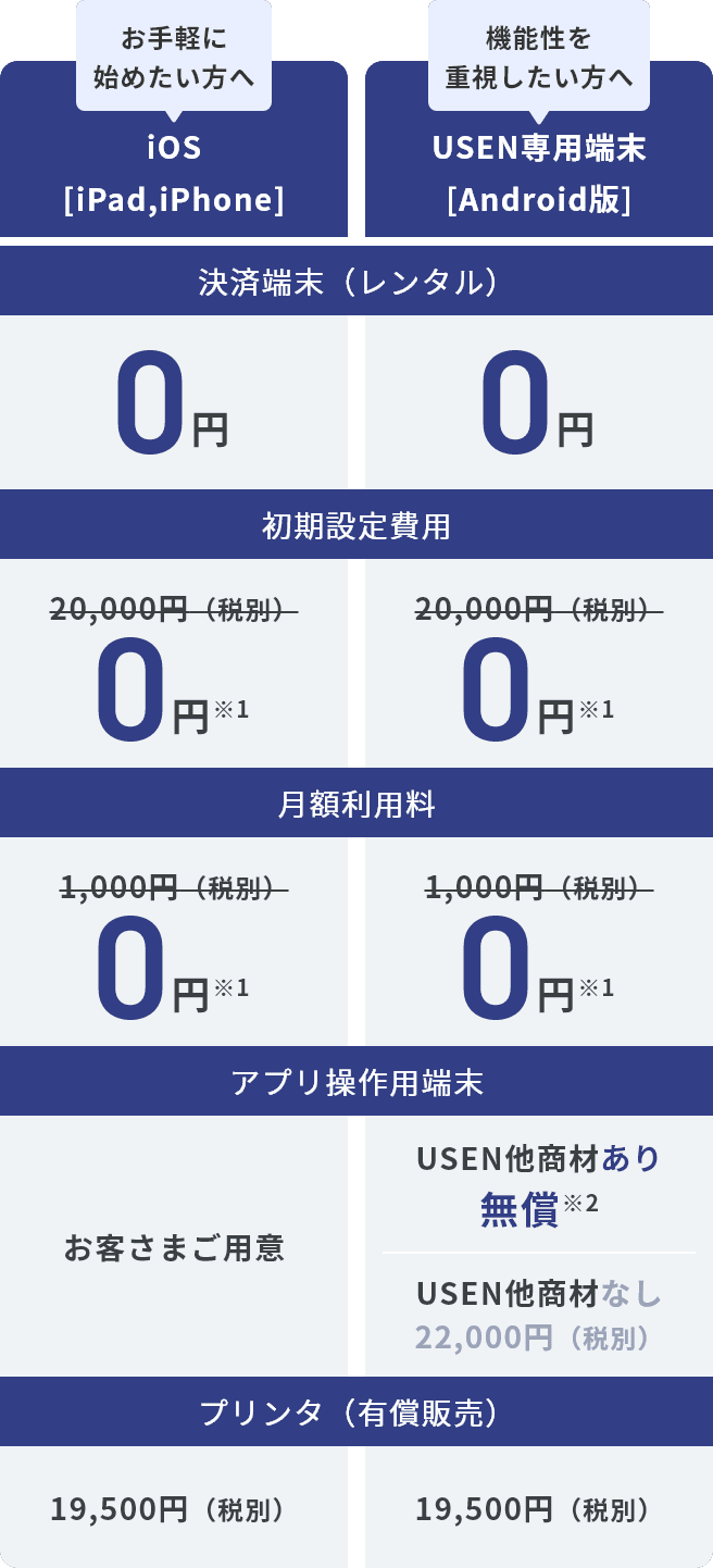 料金