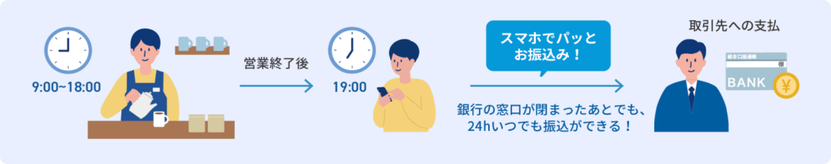 選ばれる理由1 画像3