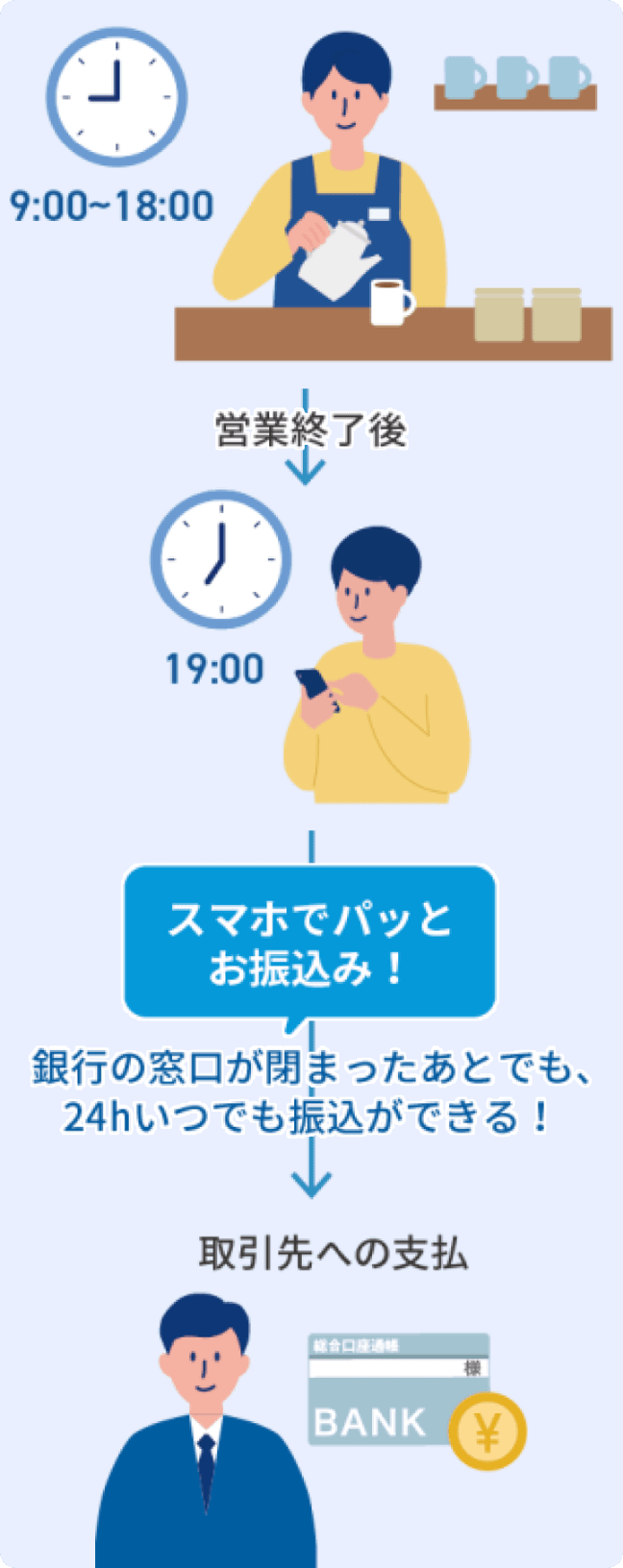 選ばれる理由1 画像3