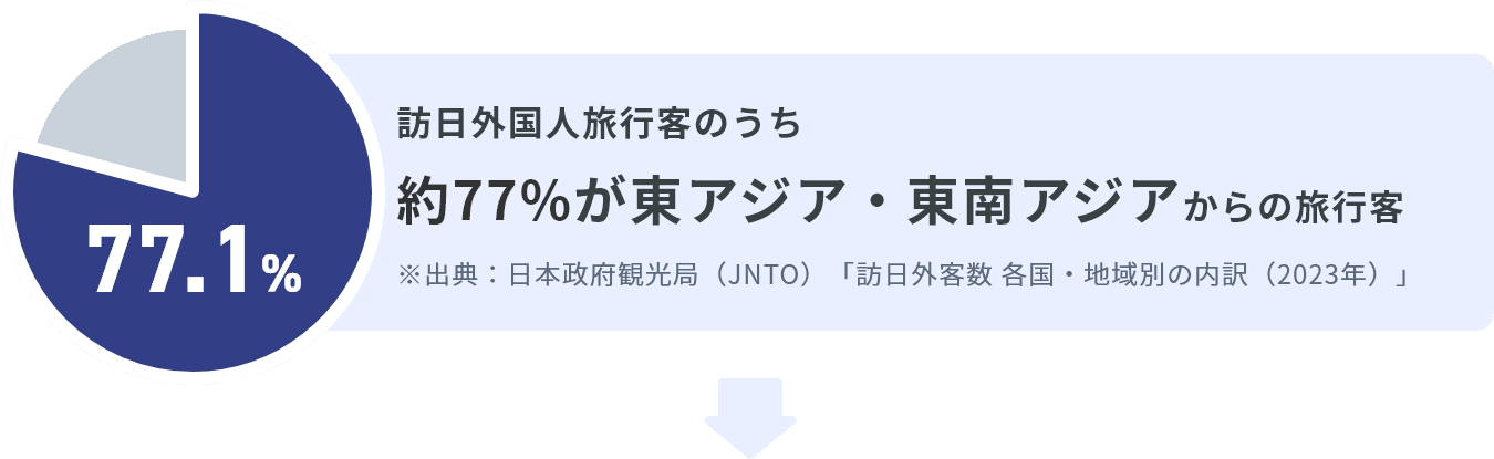 選ばれる理由2 画像2